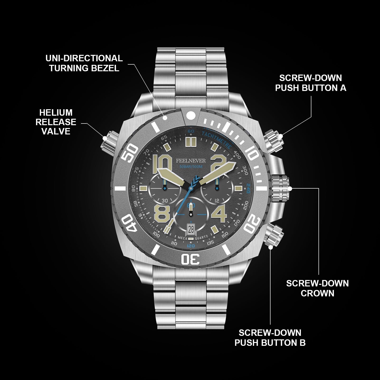Dial close-up: AbyssForce dial detail showing meca-quartz text, tachymeter scale, and chronograph sub-dials 